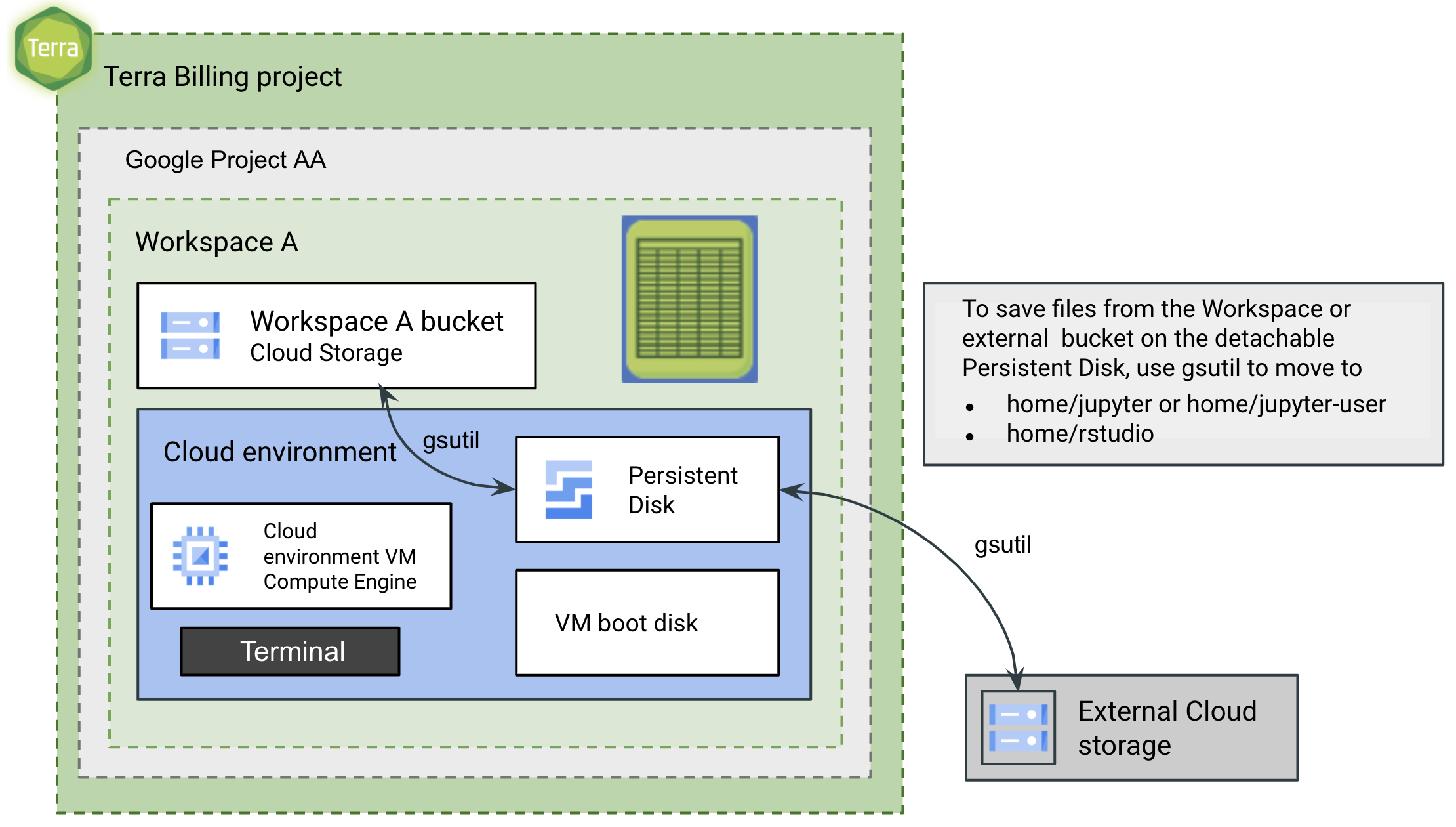 cloud-environment-architecture.png
