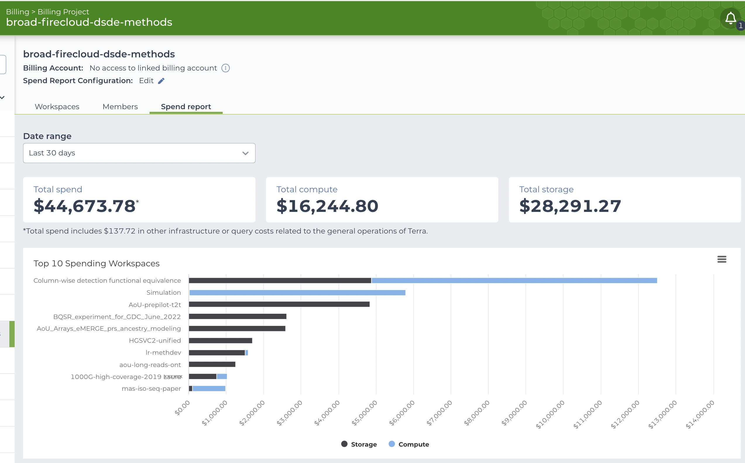 Screenshot of total, compute, and storage cost in the spend report for top ten workspaces. In-app-spend-reporting-in-billing-page_Screenshot2.png
