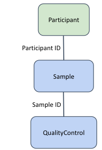 erra-on-Azure_Data-model_diagram.png
