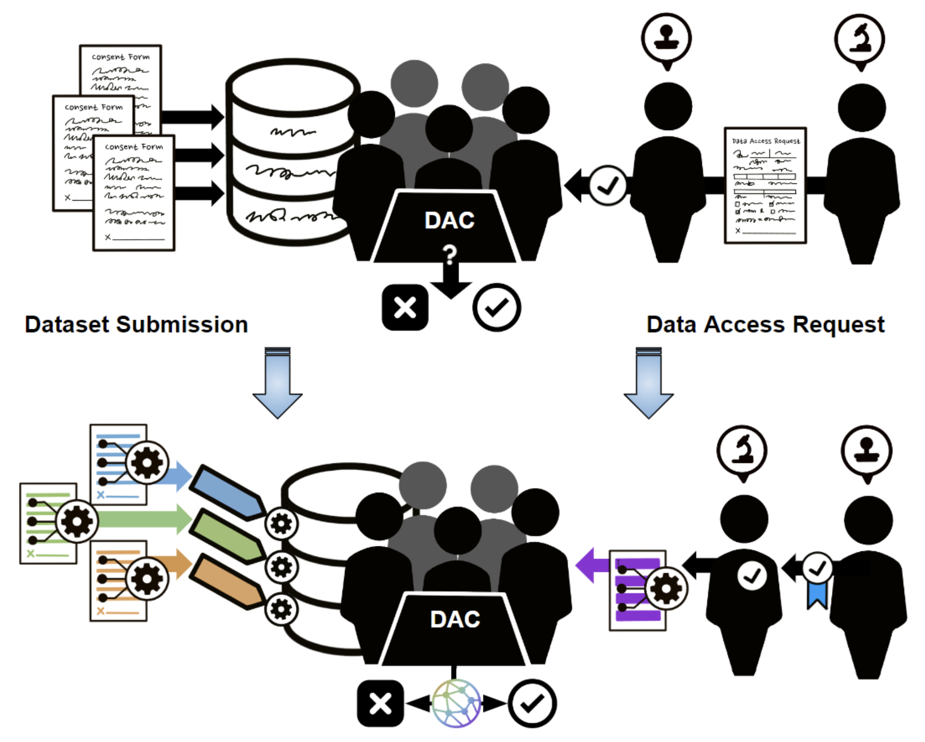 DUOS-TDR-integration_Diagram.png