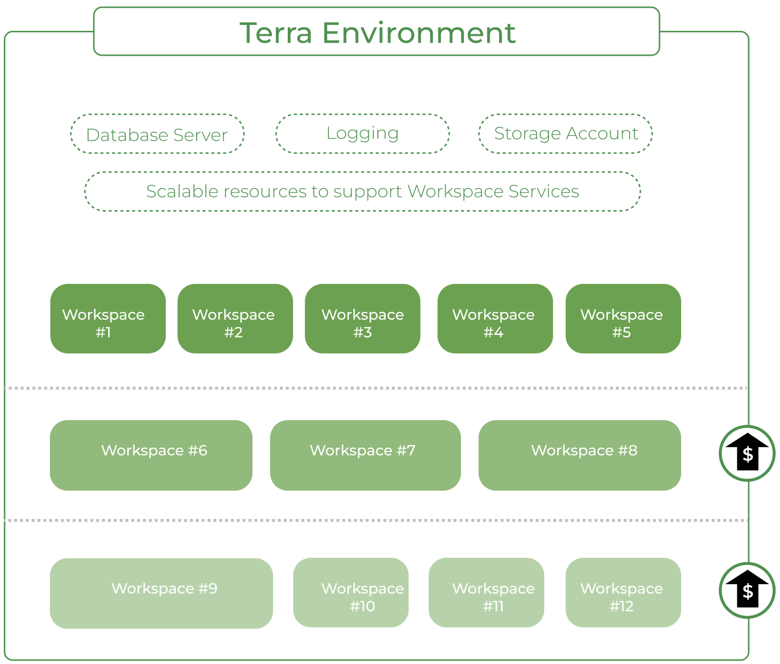 ToA_Terra-environment-cost-scaling_Diagram.png