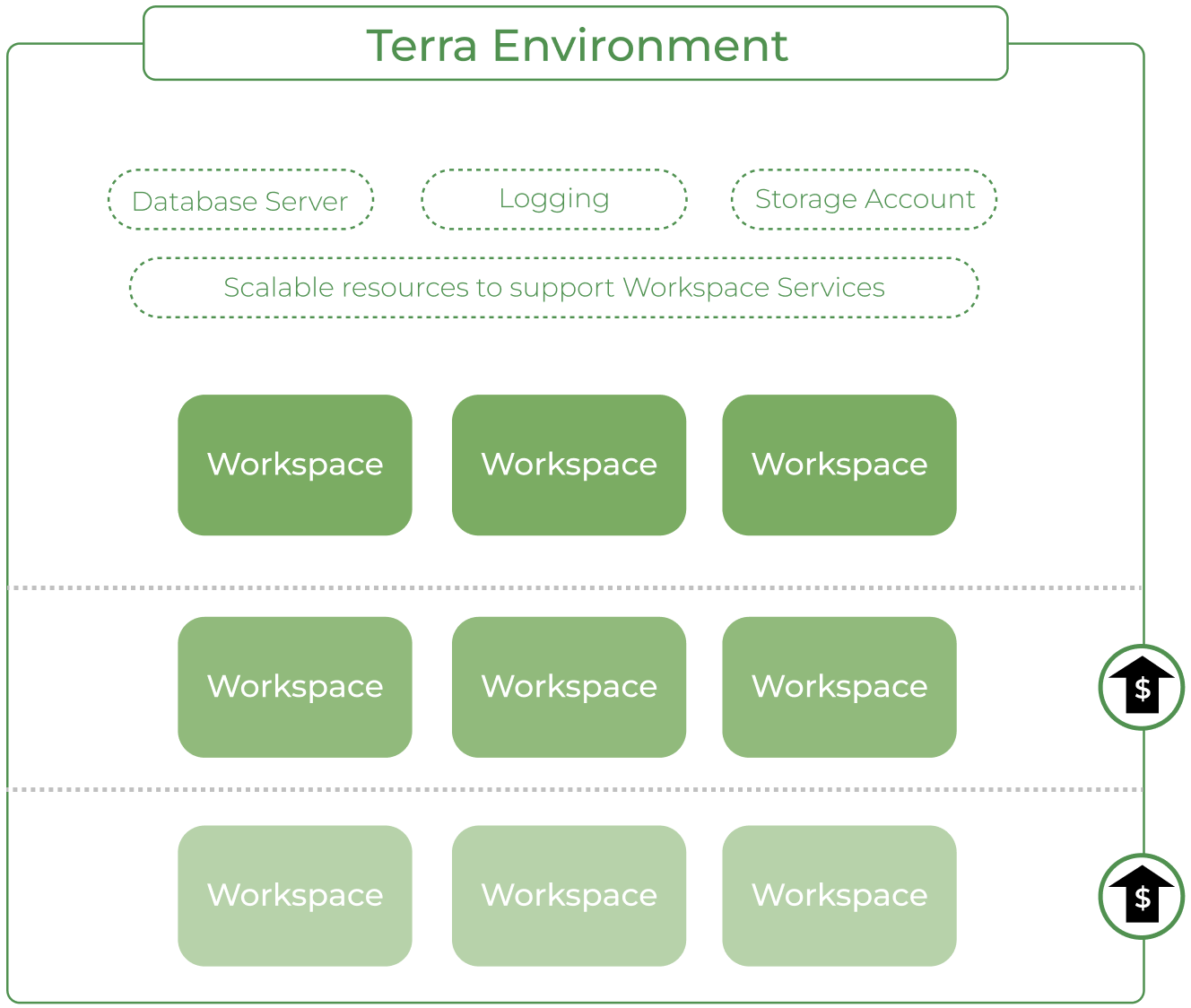 ToA_Terra-environment-cost-scaling_Diagram.png