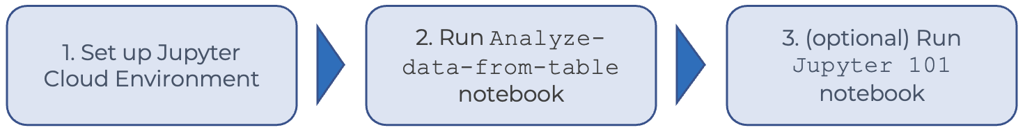 Notebooks-Quickstart_Tutorial-flow.png