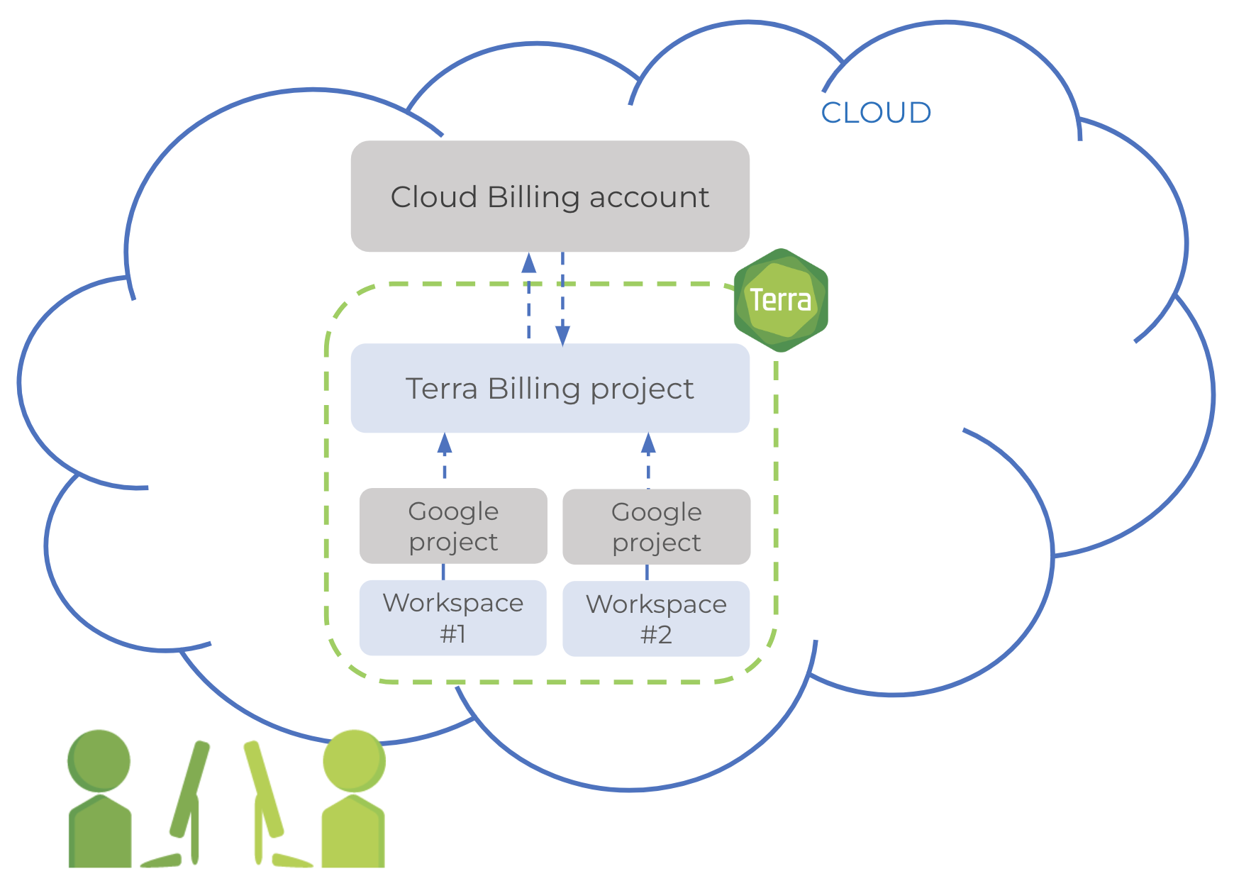 Terra-billing-structure_diagram__1_.png