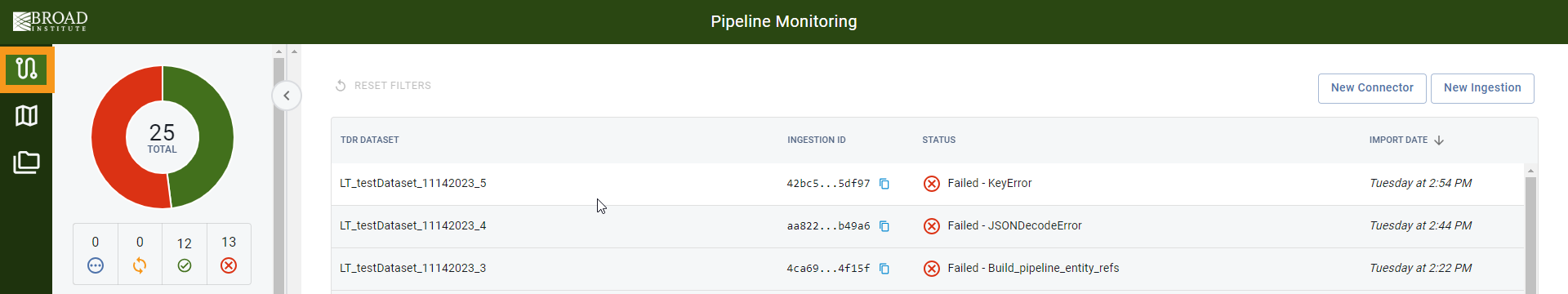 Screenshot showing the Pipeline Monitoring dashboard on the Zebrafish website. An orange rectangle highlights the piepeline monitoring icon on the upper left of the screen.
