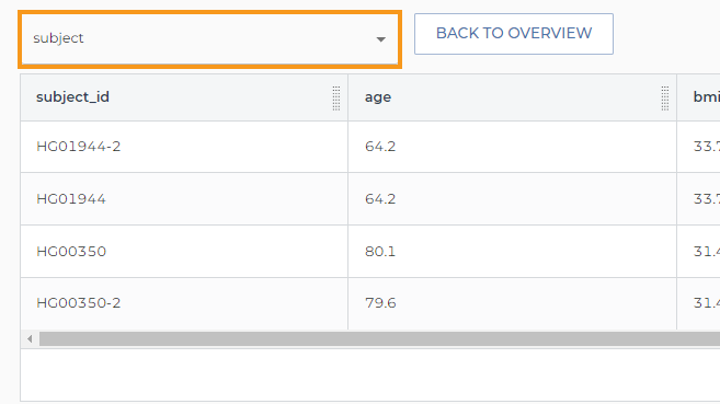 Screenshot of an example TDR dataset on the TDR website. An orange rectangle highlights the drop-down menu used to select a specific table in the dataset to view.