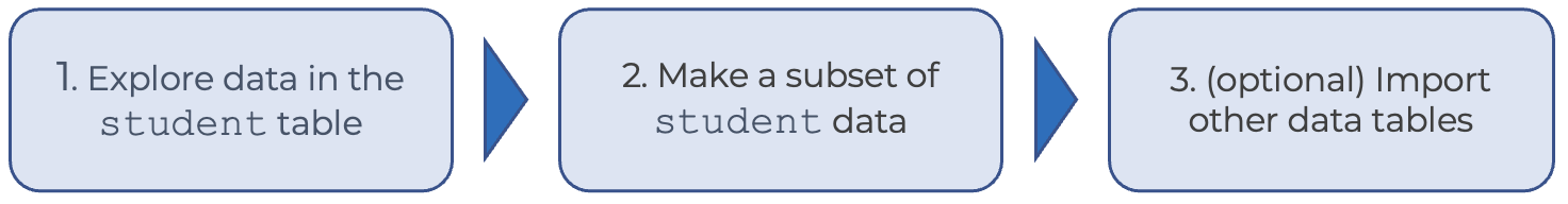 Data-tables-quickstart_Tutorial-flow.png