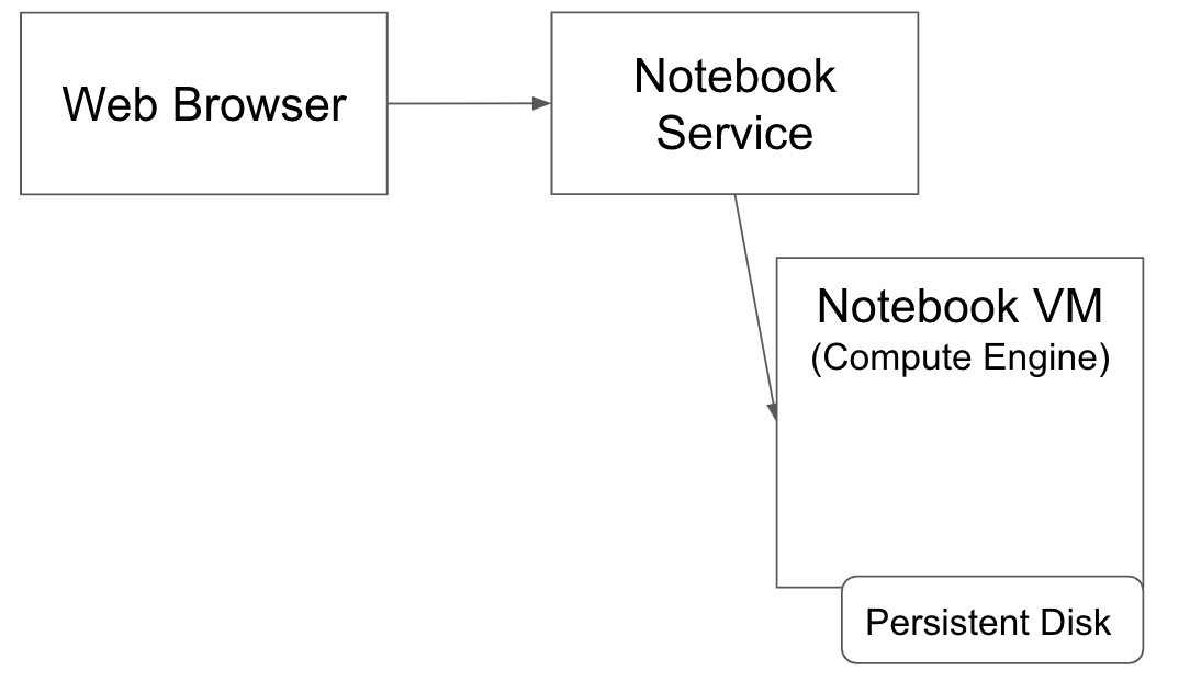 openingANotebook_diagram.png