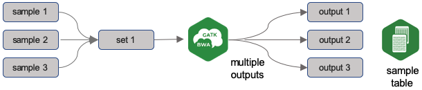 Data-Quickstart_Part3_Sets-of-single-entities-as-input.png