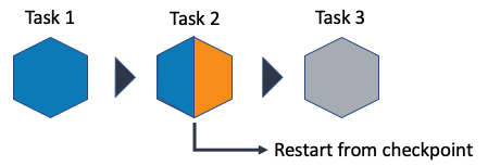 Checkpointing_Restart-from-checkpoint_Diagram.png