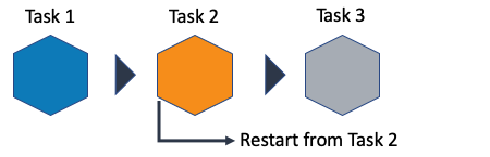 Checkpointing_Restart-from-task2_Diagram.png