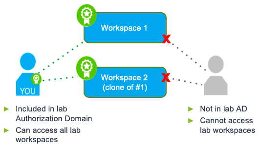 AD-Use-Case_Single-lab-single-project_Step3.png