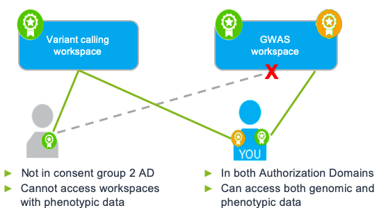 AD-Use-Case_Single-lab-many-projects_Step3.png
