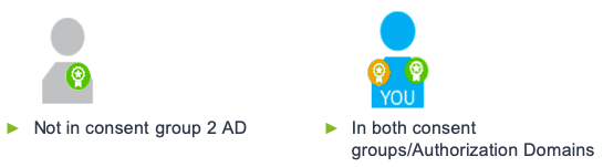 AD-Use-Case_Single-lab-many-projects_Step1.png