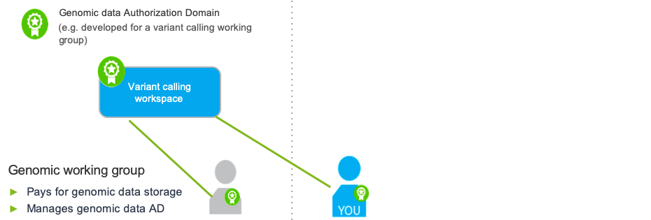 AD-Use-Case_Cross-Institute-Collaborations_Step1.png