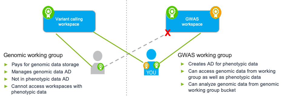 AD-Use-Case_Cross-Institution-Collaboration_Step3.png