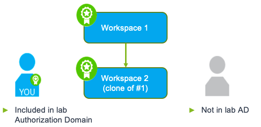 AD-Use-Case_Single-lab-single-project_Step2.png