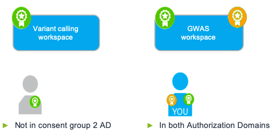 AD-Use-Case_Single-lab-many-projects_Step2.png