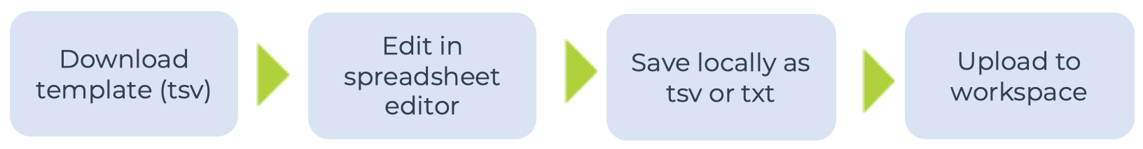 Add-data-from-template-flow.png