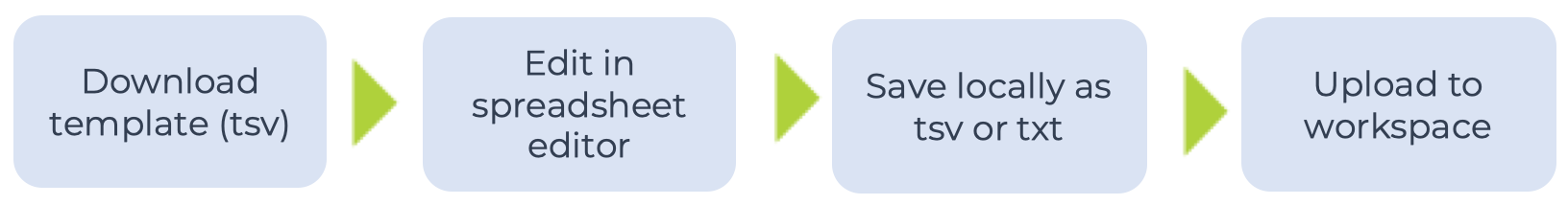 terramodel edit templates