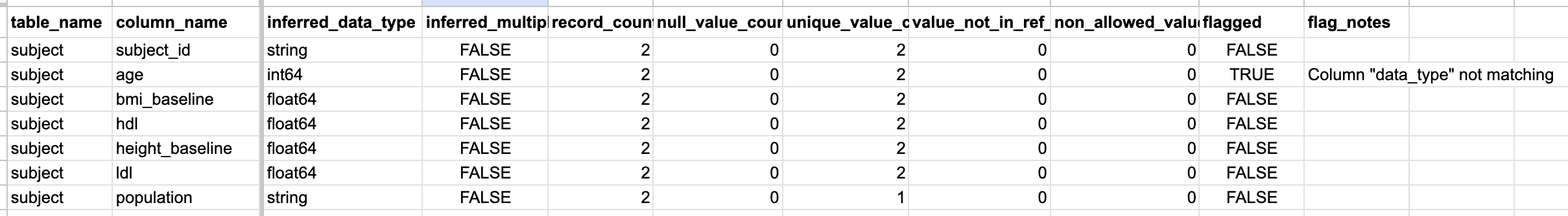 TDR-self-service-ingest_Example-summary-stats-tsv.png