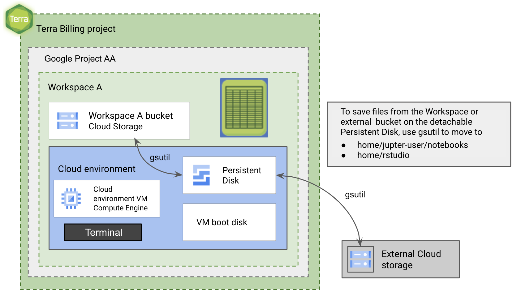 Cloud_Environment_architecture_Copying-data-from-bucket-to-PD_diagram.png