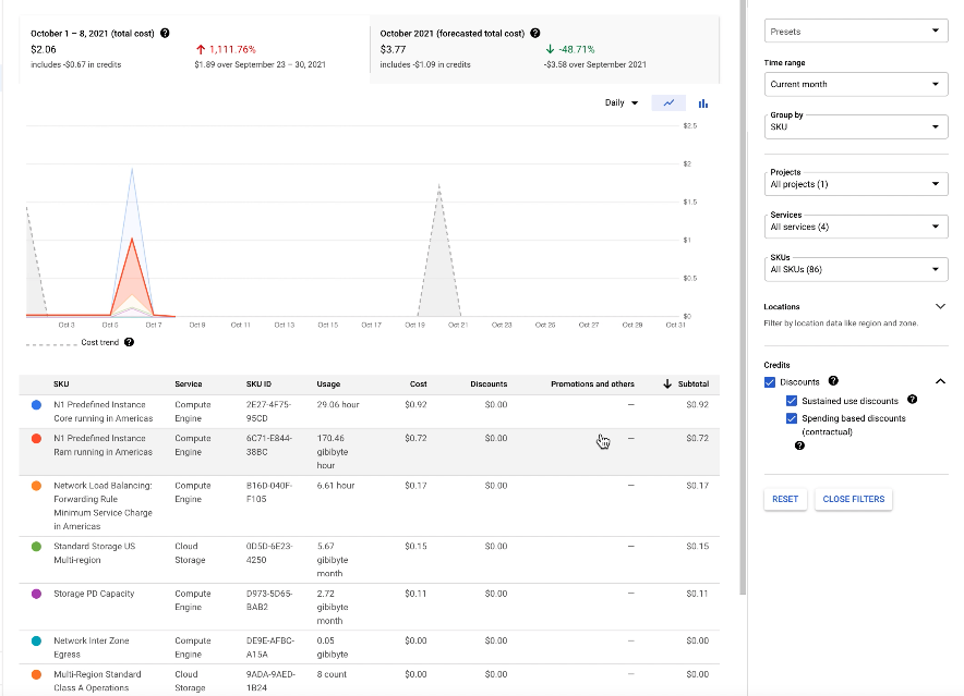 Screenshot of detailed cost breakdown on GCP View detailed charges link with options for filtering at right and SKU breakdowns below.