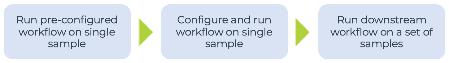 Workflows-Quickstart_Diagram-of-flow.png
