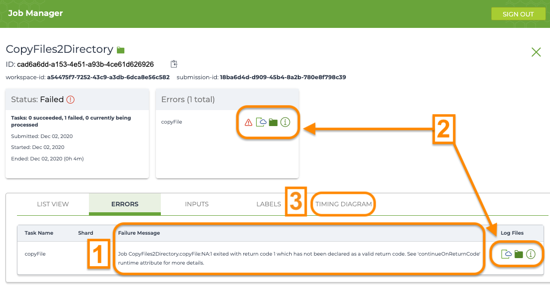 Screenshot of Job Manager page highlighting 1. the failure message (center), 2. log file icons and 3. timing diagram tab (far right)