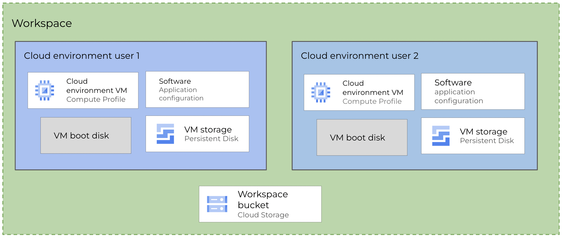 Terra-architecture_Workspace-plus-Cloud-environments-for-two-users_Diagram.png