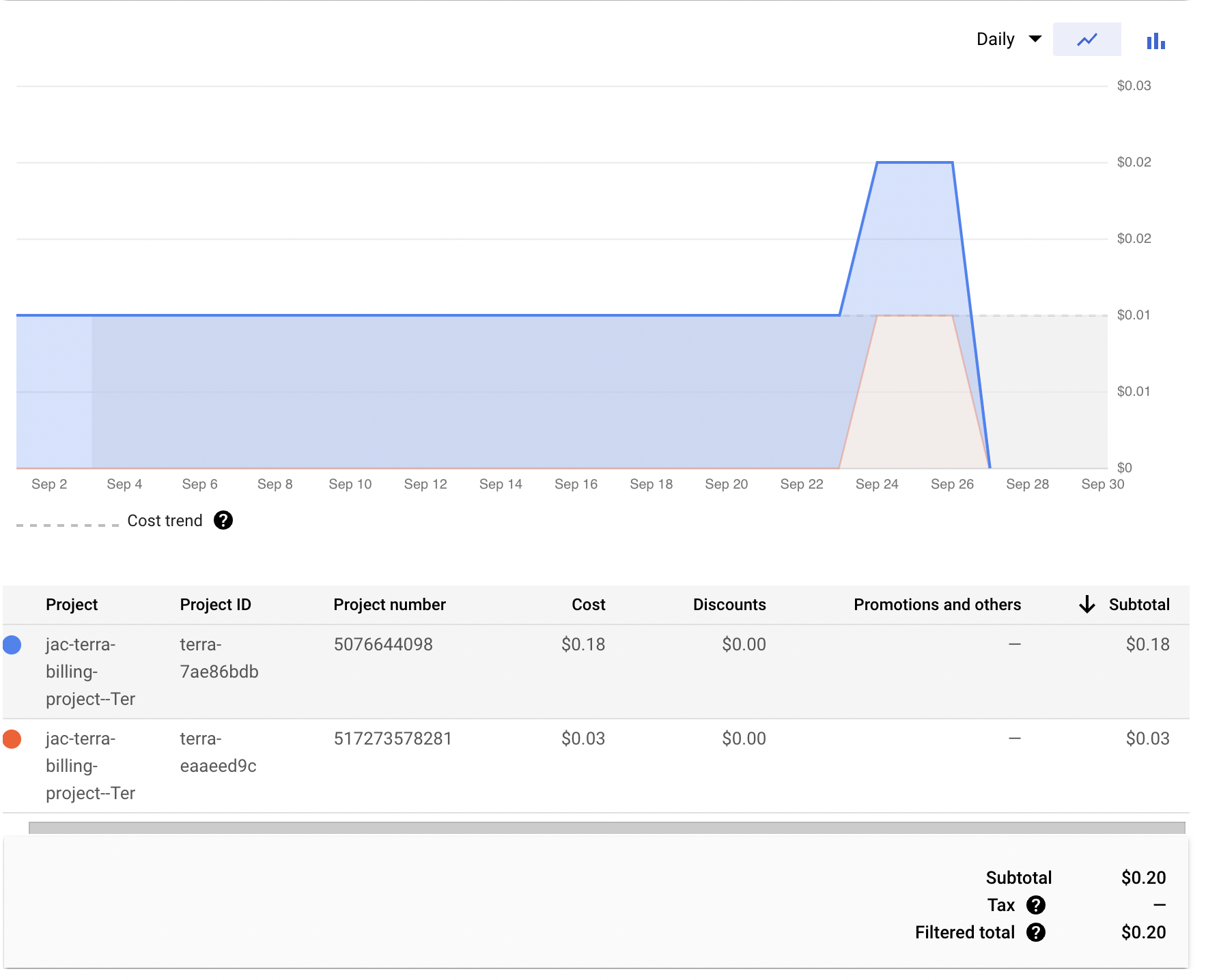 Terra-Billing-project-report-in-Google-Cloud-console.png